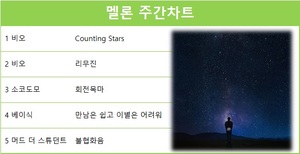 비오의 &apos;Counting Stars&apos;, 멜론 주간차트 1위…방탄소년단 8곡, 아이유 8곡, 임영웅 8곡, 비오 6곡 차트 진입