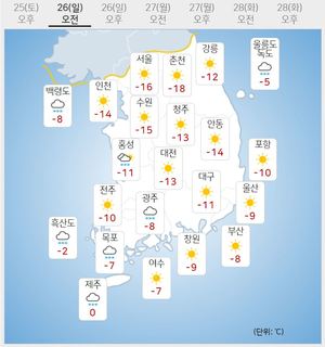 [내일 전국 날씨] 올해 들어 가장 춥다…서울 영하 16도