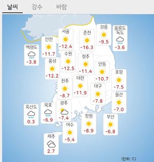 [오늘 전국 날씨] 출근길 영하 10도 한파 계속…낮부터 조금 풀려