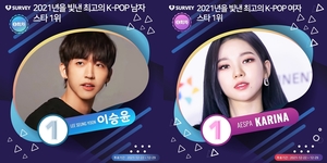 [스타서베이 결과] 2021년을 빛낸 최고의 K-POP 스타는? 남자 1위 이승윤-여자 1위 카리나