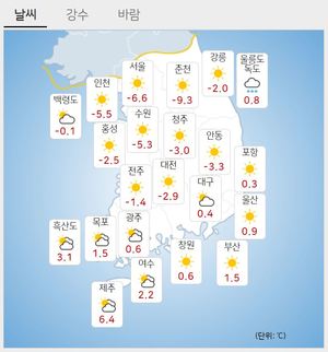[오늘 전국 날씨] 출근길 바람 불고 곳곳 한파…충남·전라권 눈