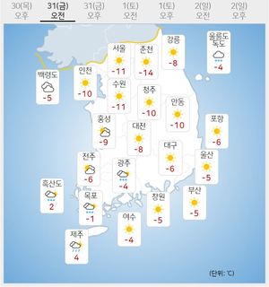 [내일 전국 날씨] 올해 마지막날도 춥다…중·남부 아침 -10도 이하, 충남권과 전북에 대설특보