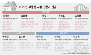 집값 "더 오른다" vs "하락, 이미 시작"