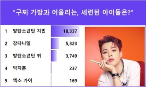 방탄소년단 지민, "구찌 가방과 어울리는, 세련된 아이돌은?" 익디 투표 1위