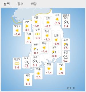 [오늘 전국 날씨] 구름 많다 아침부터 맑아져…전국 곳곳 대기 건조