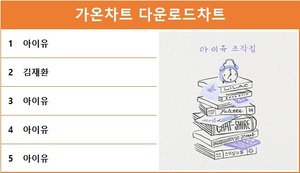 가온차트 1주차 다운로드차트 1위는 아이유…최다곡 차트진입은 아이유·성시경·비오·임영웅·MC몽