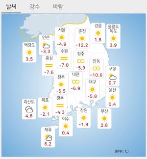 [오늘 전국 날씨] 곳곳 눈·비…수도권 등 미세먼지 &apos;나쁨&apos;