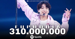 방탄소년단 정국, &apos;유포리아&apos; 스포티파이 3억 1000만 돌파→솔로 3곡 총 5억 7000만..&apos;글로벌 음원킹 파워&apos;