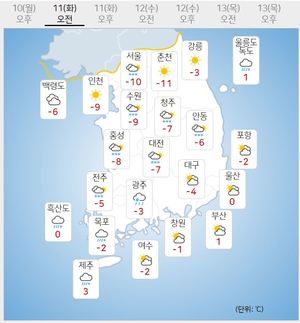 [내일 전국 날씨] 비나 눈…서울 아침 -10도, 낮 최고 -5도 &apos;강추위&apos;