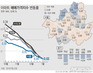 &apos;입주폭탄&apos;에 집값 &apos;뚝&apos;…4개월 만에 3억 넘게 하락하기도