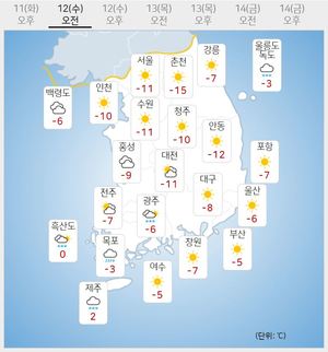[내일 전국 날씨] 아침 경기·강원 일부 -15도, 서울 영하 11도…당분간 강추위