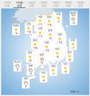 [내일 전국 날씨] 서울 아침 -11도 추위…오후부터 누그러져