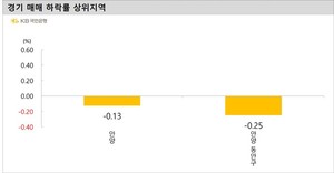 [집값] 경기 아파트값 하락지역 확산…안양·수원·광명 등 떨어져