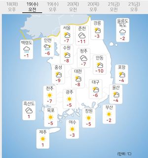 [내일 전국 날씨] 곳곳에 눈 소식…수도권 최대 7㎝