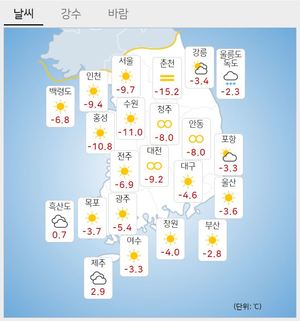 [오늘 전국 날씨] 대체로 맑아…아침 영하권 추위 계속