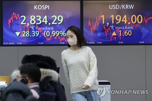 코스피 2,834.29 마감…2020년 12월 이후 최저