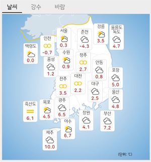 [오늘 전국 날씨] 대체로 흐리고 포근…수도권·충청 미세먼지 &apos;나쁨&apos;