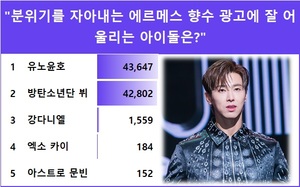 유노윤호, "분위기를 자아내는 에르메스 향수 광고에 잘 어울리는 아이돌은?" 익디 투표 1위