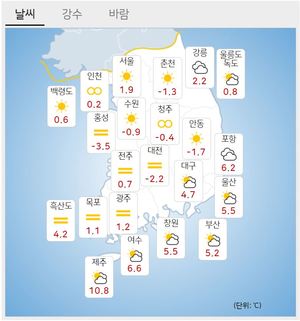 [오늘 전국 날씨] 포근한 월요일 출근길…동해안 일부 눈 소식