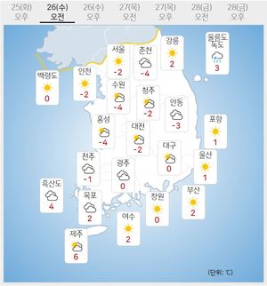 [내일 날씨] 남부지방 낮 기온 10도 내외…전국 포근