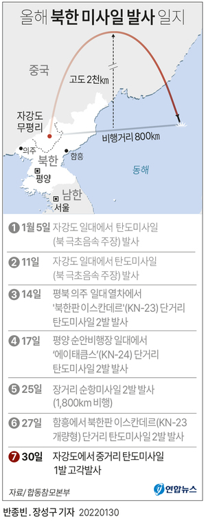 문재인 대통령 "북한 중거리탄도 미사일, 국제사회 도전이자 안보리 결의위배"