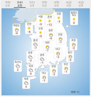 [내일 날씨] 밤부터 경기·강원 등 한파특보…아침 수도권 강추위