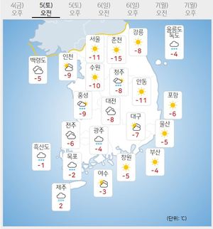 [내일 날씨] 토요일, 전국 영하 10도 안팎 &apos;강추위&apos;…호남·제주도 많은 눈