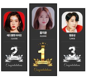 [생일 서포트] 3월생 스타생일 축하투표 - 선한 영향력 &apos;기부&apos; 서포트 투표 홍지윤 현재 1위…레드벨벳 아이린·황윤성·남승민·윤지성 추격 중