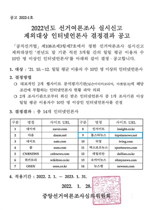 톱스타뉴스, &apos;선거여론조사 실시신고 제외대상 언론사&apos;에 선정…하루 이용자 10만명 이상 공인