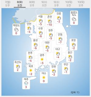 [내일 날씨] 아침까지 추위 &apos;서울 -5도&apos;…낮에는 평년 수준 회복