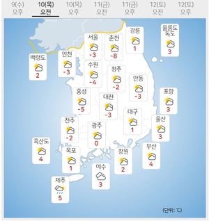 [내일 날씨] 목요일 평년보다 &apos;따뜻&apos;, 서울 낮 7도…일교차 커