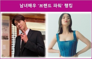 [스타서베이] 남녀배우 &apos;브랜드 파워&apos; 랭킹 김선호 현재 1위, 김요한·이준 추격 중…이세영 현재 1위, 박은빈·서예지 추격 중