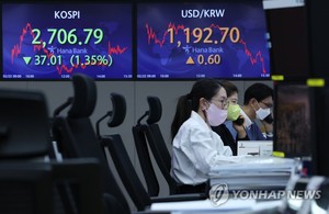 코스피, 러시아·우크라이나 전운 고조에 1.35% 하락…2,700선 턱걸이