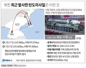 국방부 "최근 두차례 북한 미사일, 우주발사체 가장한 신형ICBM 시험"