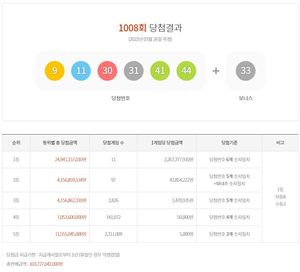 제1008회 로또당첨번호조회 1등 11명, 2등 97명…당첨지역과 판매점은?