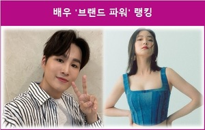 [스타서베이] 배우 &apos;브랜드 파워&apos; 랭킹 김희재 현재 1위(42.5%), 김선호·정해인·지창욱·이상윤 추격 중…이세영 현재 1위(58.4%), 김소현·박민영·박은빈·전여빈 추격 중