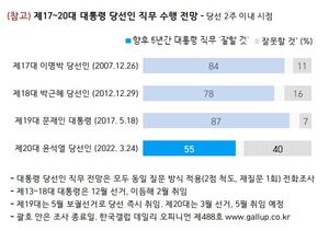 [국정운영 지지율] 문재인 국정운영 긍정 44%, 윤석열 당선인 긍정 전망은 56%(한국갤럽)