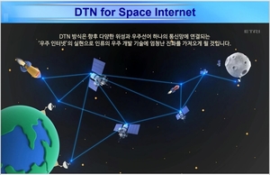 8월 발사 한국형 달 궤도선 탑재체 6개 어떤 임무 수행하나