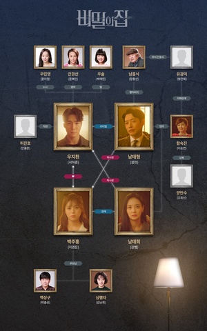 &apos;첫방&apos; 드라마 &apos;비밀의 집&apos; 인물관계도 보니?…등장인물들의 얽히고 섥힌 관계