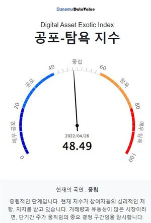 공포탐욕지수 48.49 중립, 비트코인 시세 5천082만원…탐욕지수 TOP3 카이버네트워크·메탈·카바