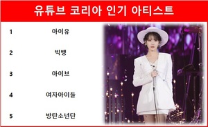 유튜브 코리아 인기 아티스트 1위 아이유…2위 빅뱅·3위 아이브·4위 여자아이들·5위 방탄소년단