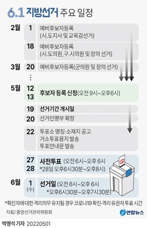 지방선거 광역17곳 여야 대진표 확정…서울·경기·인천 &apos;빅3&apos; 승부처