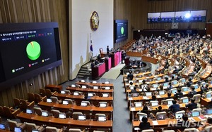 &apos;검수완박&apos; 형사소송법 개정안에 정의당 6인 전원 기권…민주당 전원 찬성