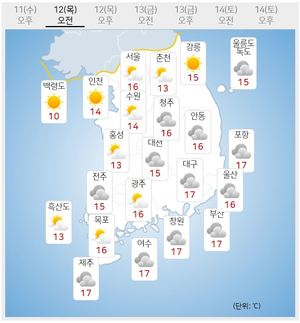 [내일 날씨] 목요일, 전국 곳곳 비소식…낮 최고 28도