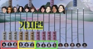 "바로 1위 할 것"…WSG워너비 경연, 송혜교·김고은·엠마 스톤·이성경 합격