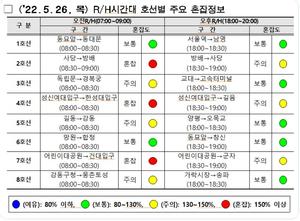 전장연, 오늘(26일) 4호선 지하철 시위 "상당시간 운영 지연"…2·7호선도 혼잡 