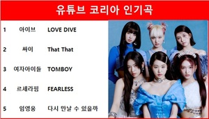 유튜브 코리아 인기곡 1위는 아이브의 LOVE DIVE, 싸이·여자아이들·르세라핌·임영웅 TOP5…최다곡 진입은 임영웅·싸이·여자아이들