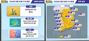 "전국 대체로 맑음"…기상청, 내일 날씨 예보