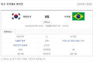 한국 VS 브라질 축구 평가전 중계 여파…‘국가가 부른다’ 결방