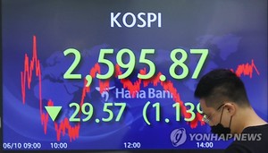 [증시] 코스피, 글로벌 긴축 부담에 1% 넘게 밀려…외인 순매도 상위 종목은 삼성전자·카카오뱅크·SK하이닉스·KB금융·LG화학